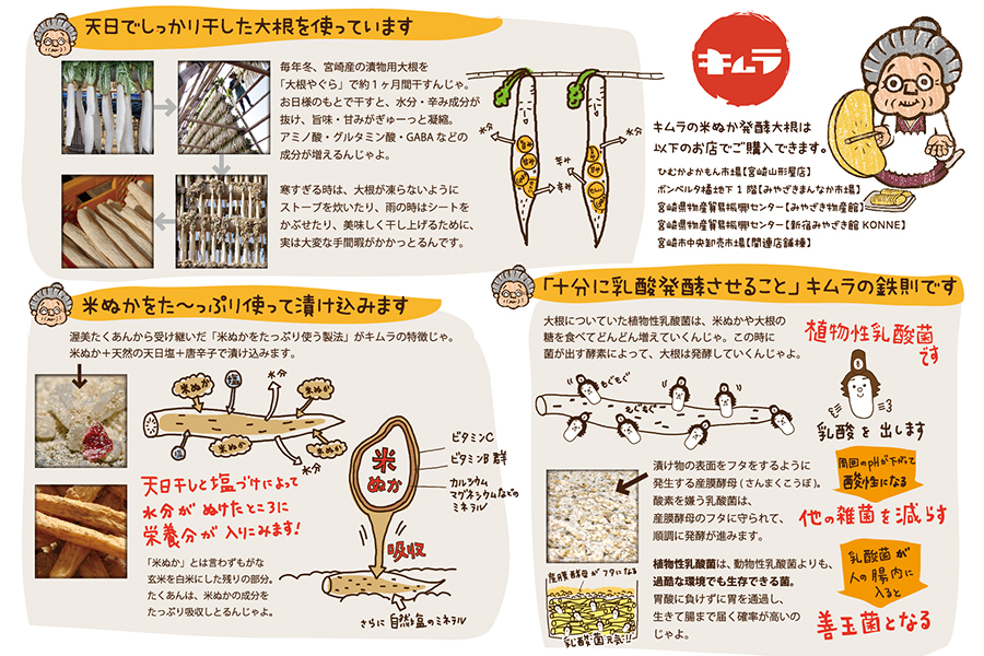 キムラ漬物の米ぬか発酵大根